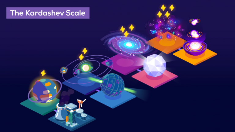 Thang đo Kardashev (Kardashev Scale) - Đam Mê Khoa Học